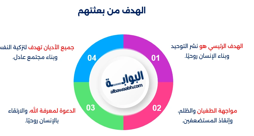 من هم الأنبياء والرسل