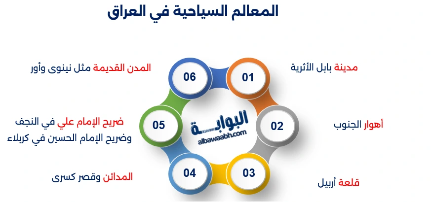 الآثار العراقية