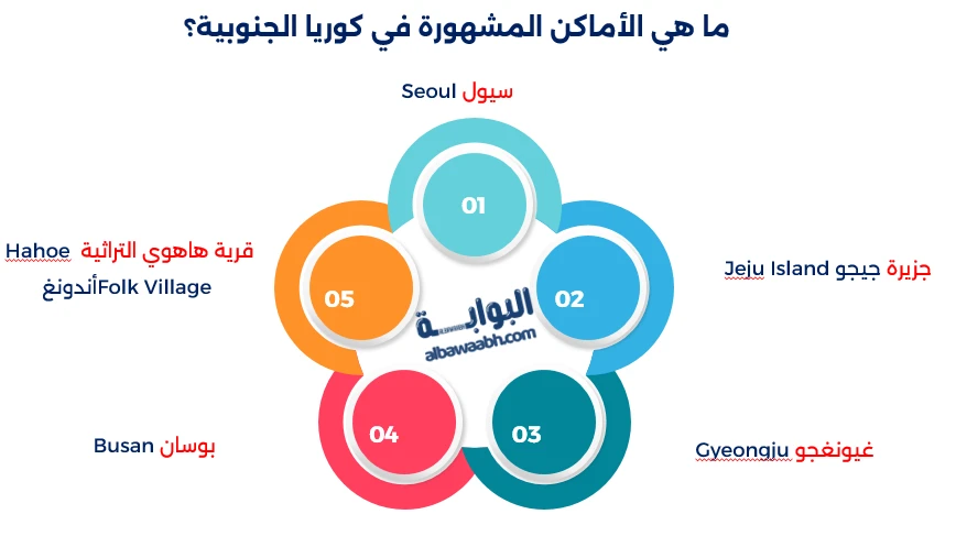 معالم كوريا الجنوبية