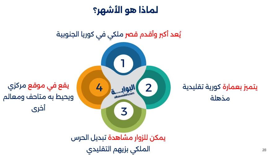 معالم كوريا الجنوبية