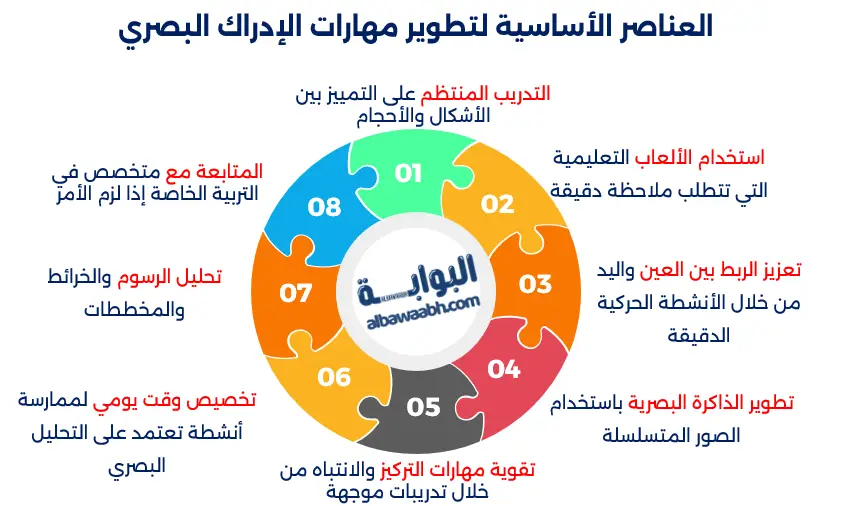 مهارات الإدراك البصري
