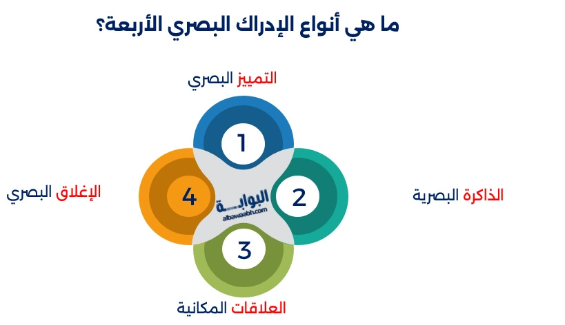 مهارات الإدراك البصري
