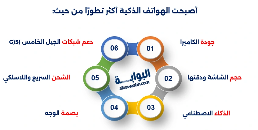 مراحل تطور الهاتف