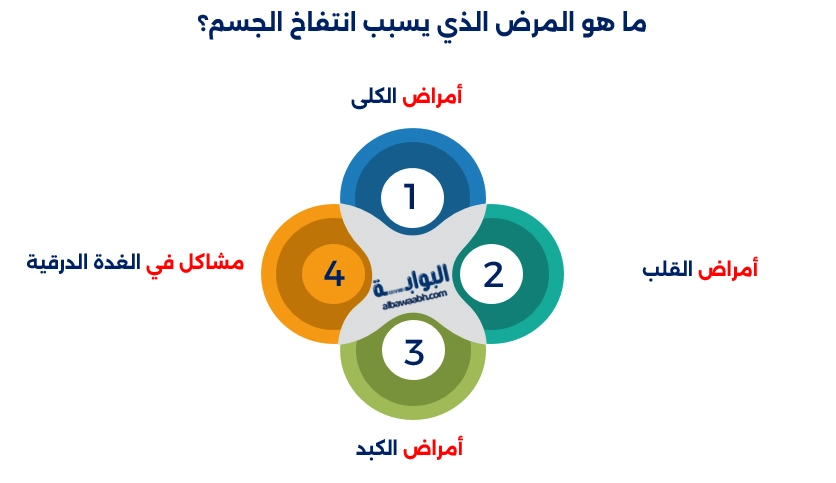 أسباب انتفاخ الجسم