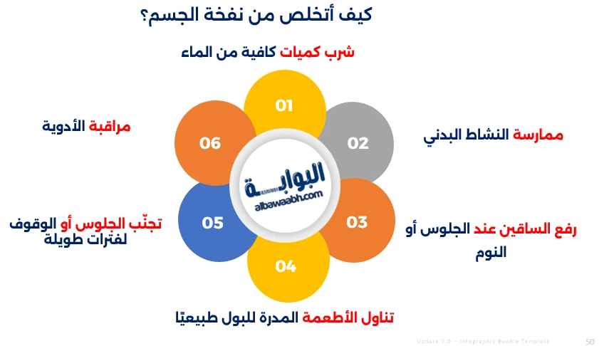 أسباب انتفاخ الجسم