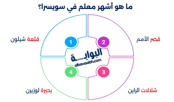 أهم معالم سويسرا السياحية