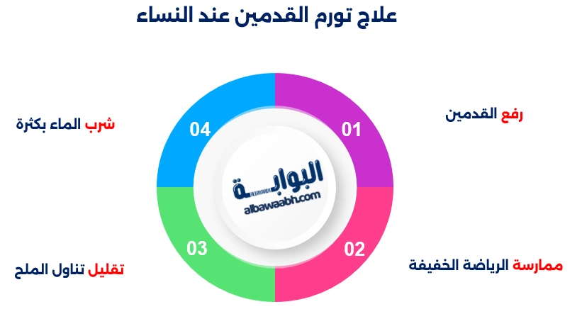 أسباب انتفاخ الجسم