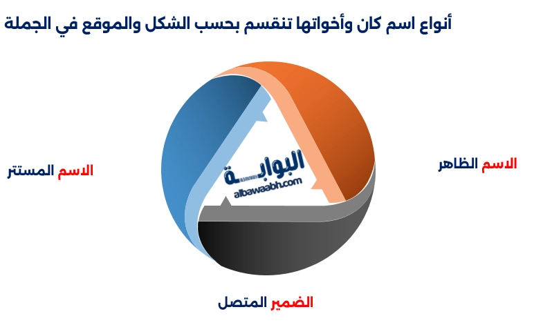كان وأخواتها