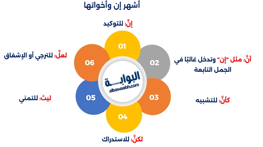 كان وأخواتها