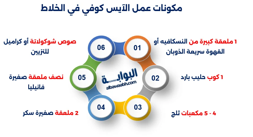 طريقة عمل ايس كوفي