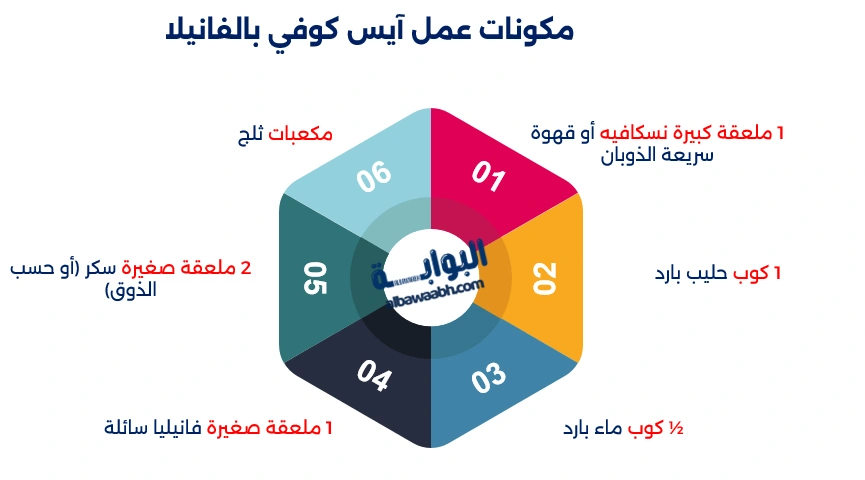 طريقة عمل ايس كوفي