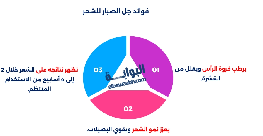 فوائد جل الصبار للبشرة