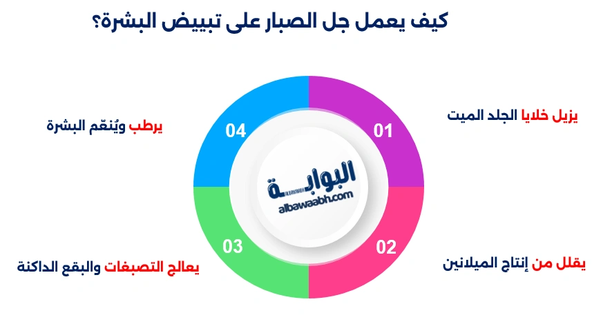 فوائد جل الصبار للبشرة