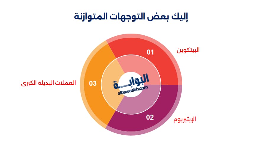 مستقبل العملات الرقمية