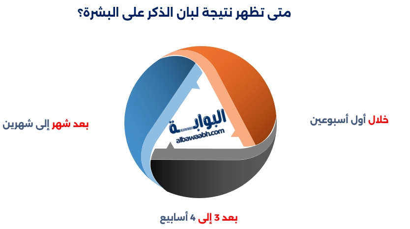 فوائد لبان الذكر للبشرة