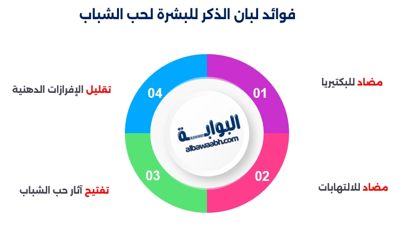فوائد لبان الذكر للبشرة