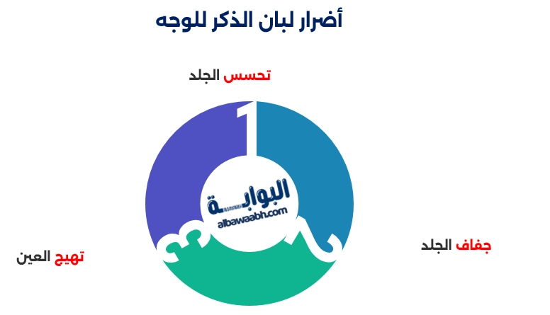 فوائد لبان الذكر للبشرة