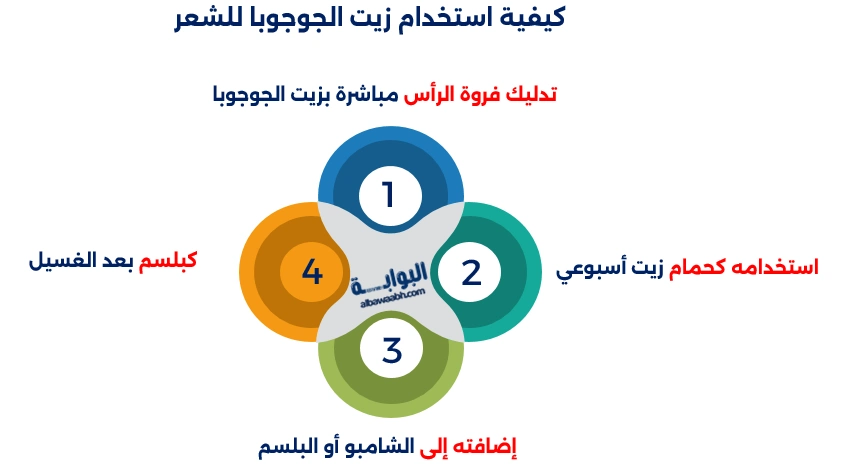 فوائد زيت الجوجوبا للشعر