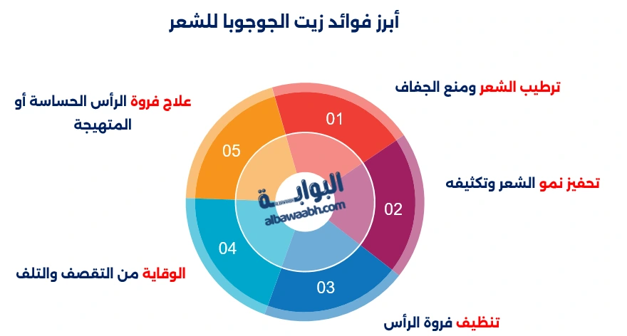 فوائد زيت الجوجوبا للشعر