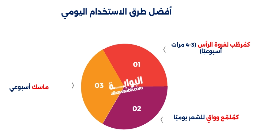 فوائد زيت الجوجوبا للشعر