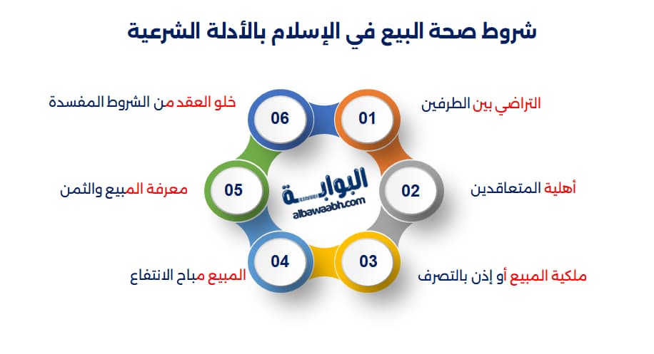 أحكام البيع والشراء