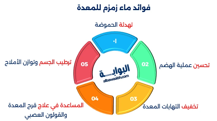 ما هي فوائد ماء زمزم؟
