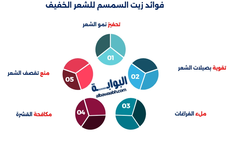 فوائد زيت السمسم للشعر
