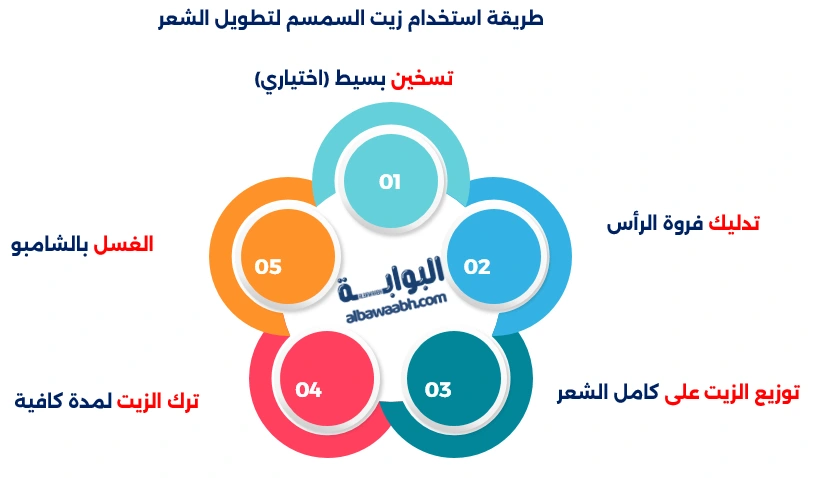 فوائد زيت السمسم للشعر