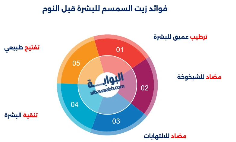 فوائد زيت السمسم للشعر