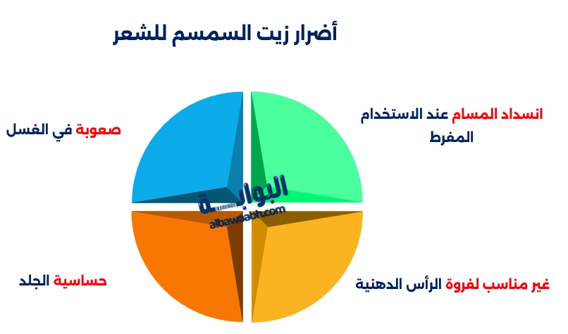 فوائد زيت السمسم للشعر