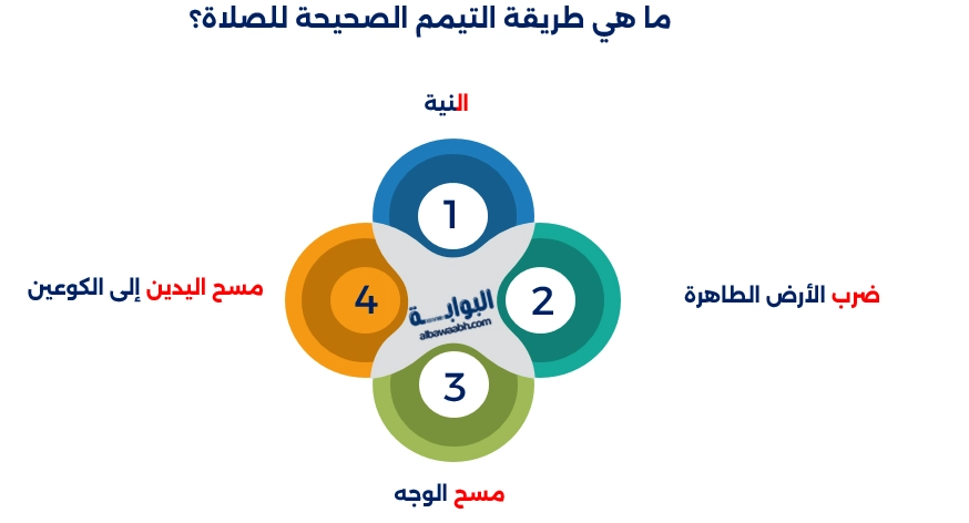 كيفية التيمم