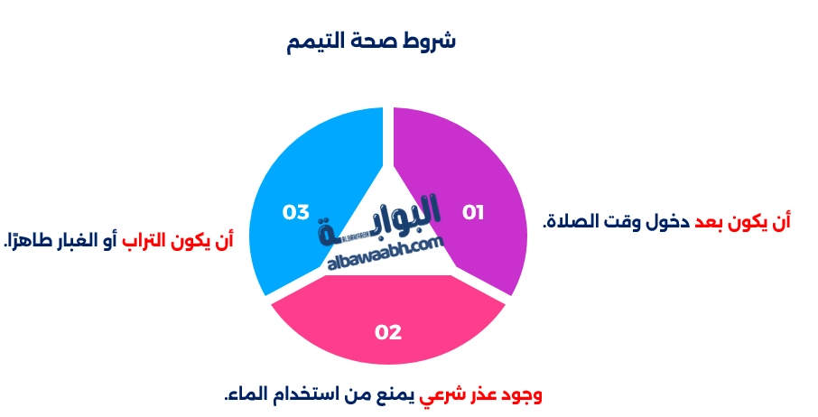 كيفية التيمم