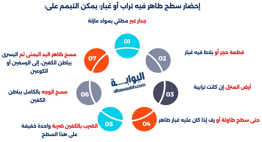 كيفية التيمم