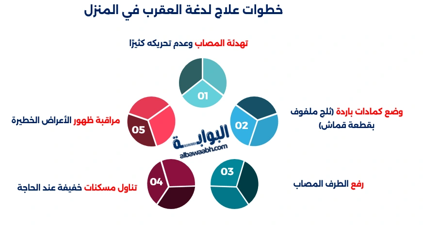 علاج لدغة العقرب