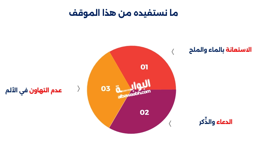 علاج لدغة العقرب