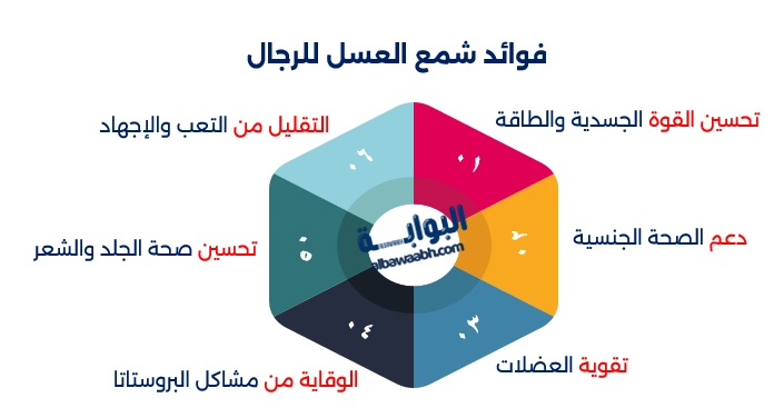 فوائد شمع العسل