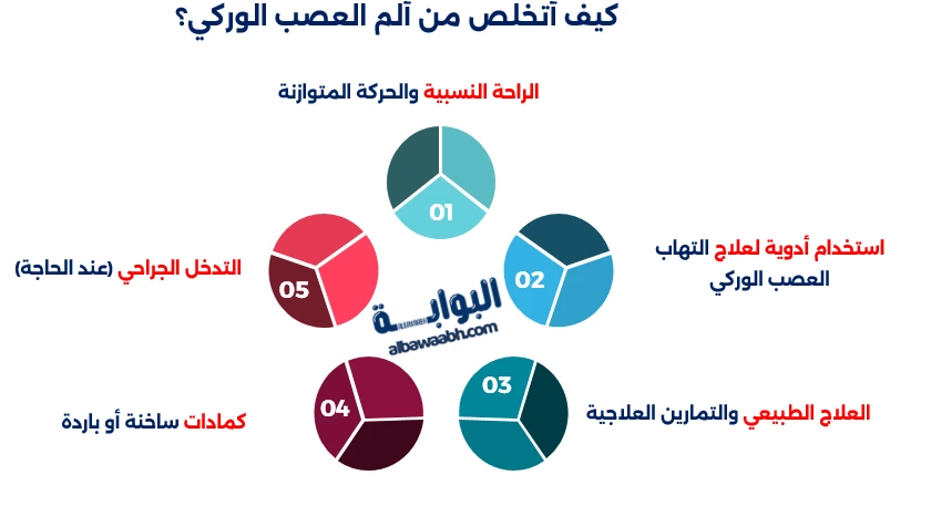علاج العصب الوركي