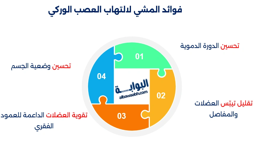 علاج العصب الوركي