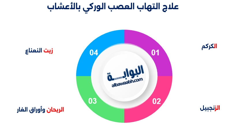 علاج العصب الوركي