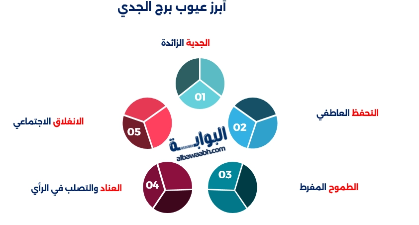 عيوب برج الثور
