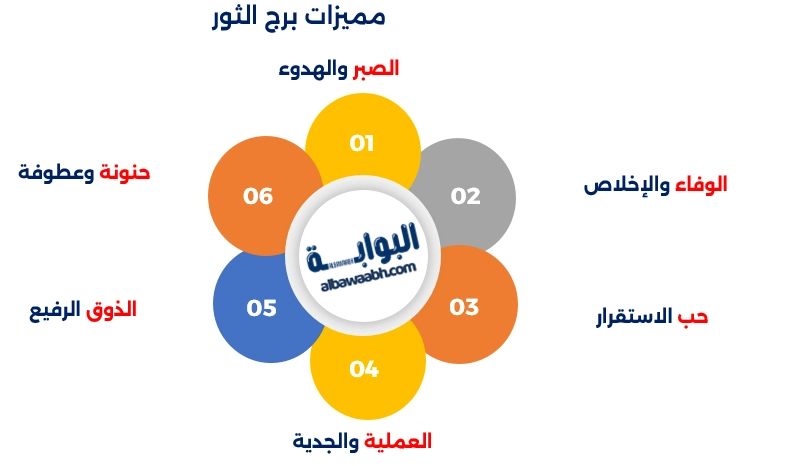 عيوب برج الثور