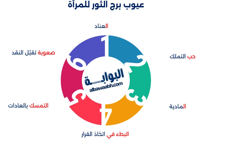 عيوب برج الثور