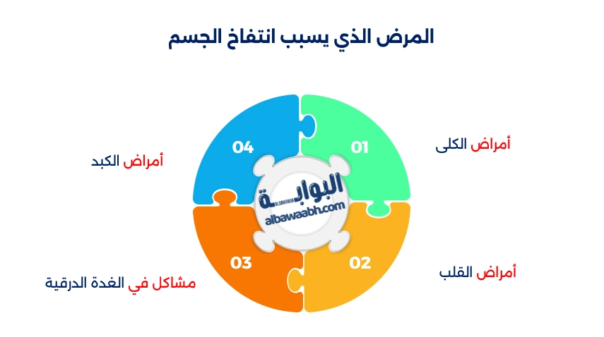أسباب انتفاخ الجسم