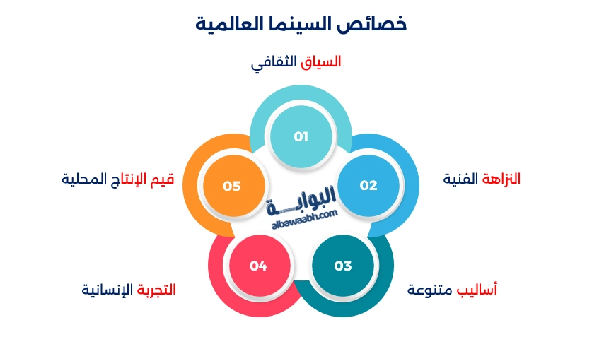 السينما الأجنبية