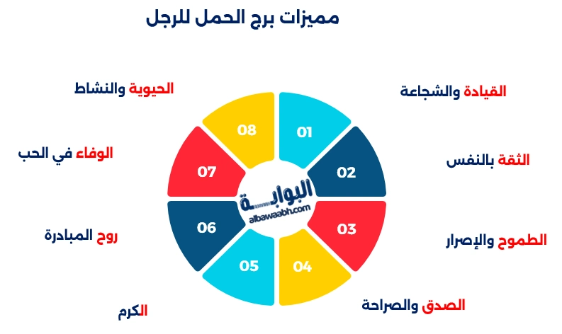 عيوب برج الحمل