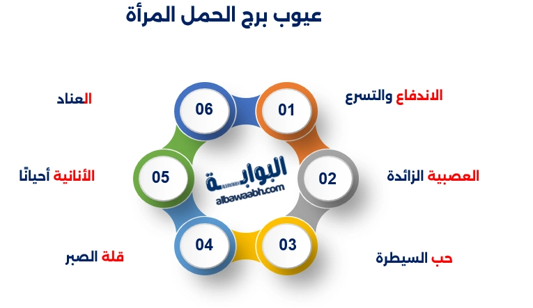 عيوب برج الحمل