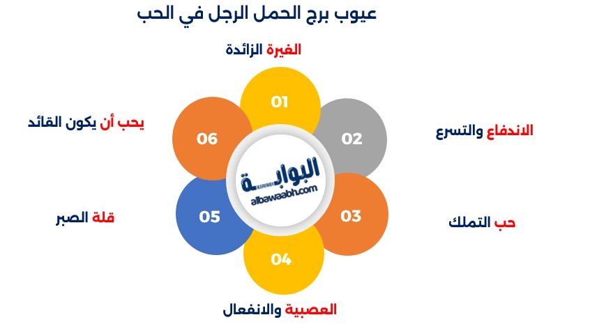 عيوب برج الحمل