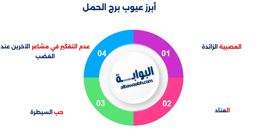 عيوب برج الحمل