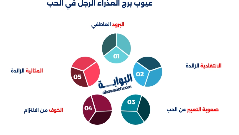 عيوب برج العذراء