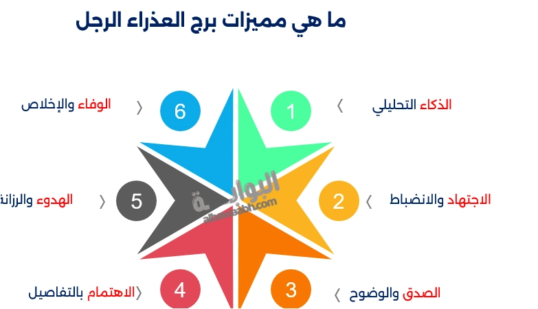 عيوب برج العذراء